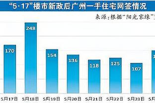 西媒：西甲已向欧盟投诉巴黎，认为卡塔尔的资助扰乱了足球市场